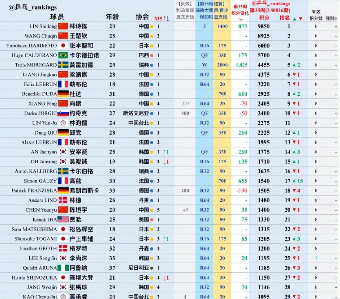 到第六, ue, 进行了亲吻